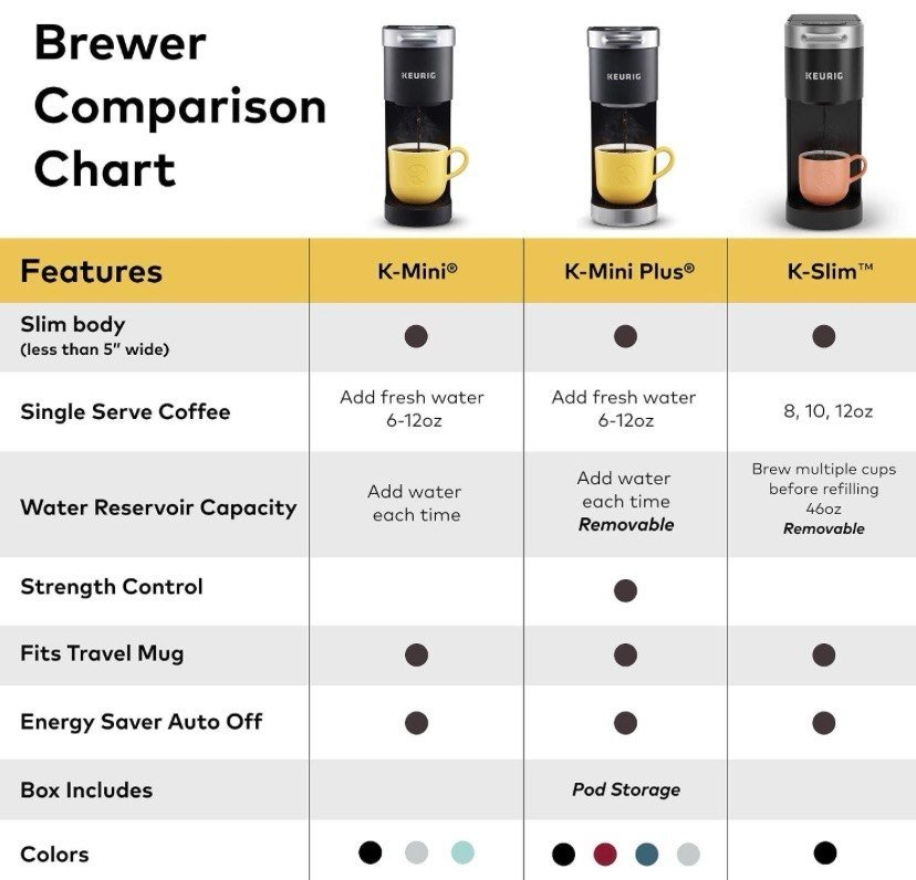 Keurig K-Slim CoffeeFeer, Brewer de café Single Stefer K-CUP POD, 8 a 12oz. Tamaños de preparación, negro Tecnología Multistream, 3 tamaños de preparación, diseño elegante, depósito extraíble - Imagen 6